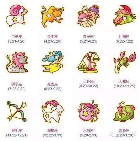 2月是什麼星座|12星座日期